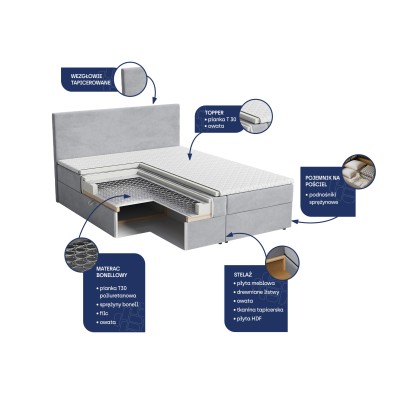 Łóżko kontynentalne PELLIO 180X200 CM do Sypialni